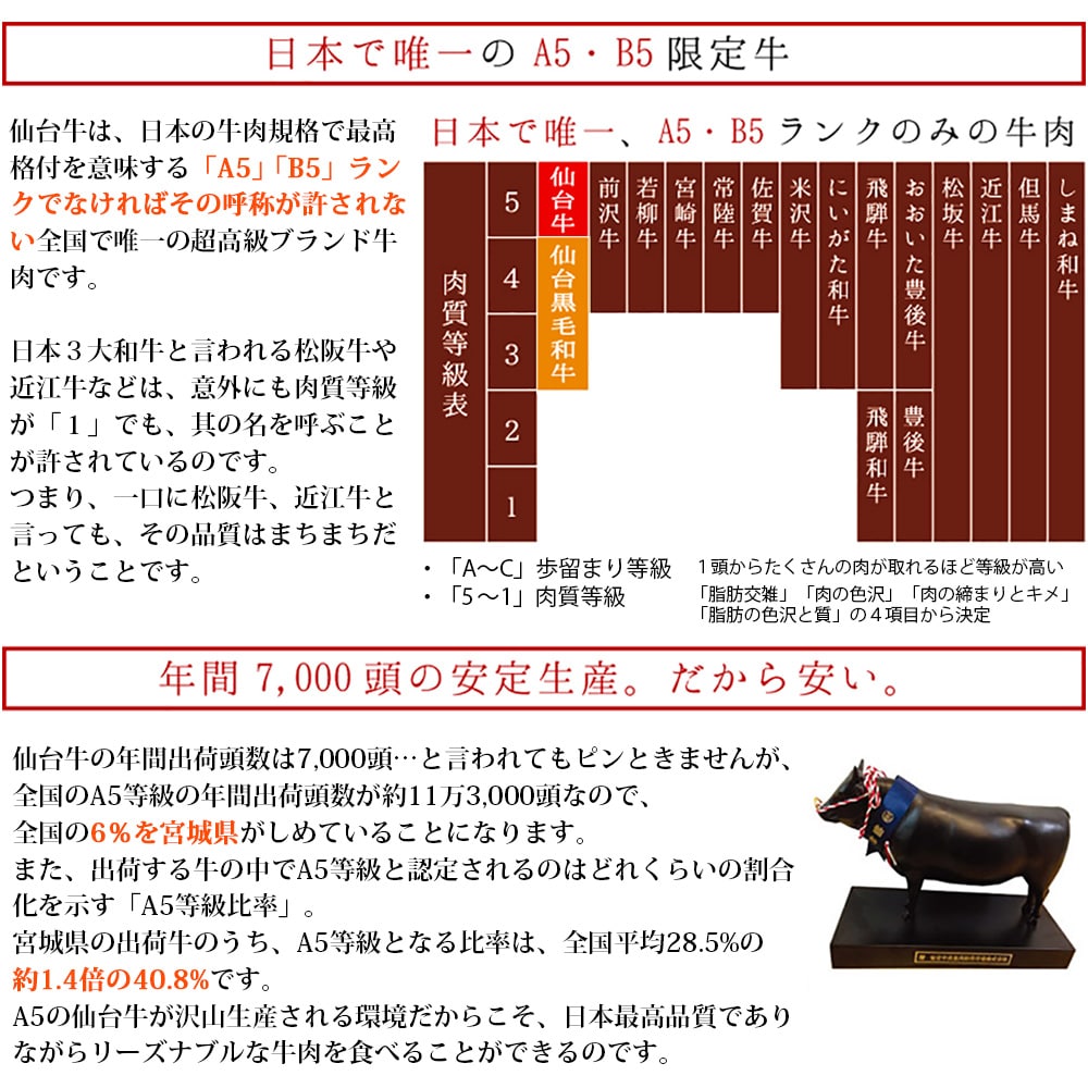 ご家庭でお湯または電子レンジであたためるだけで、本格的な仙台牛カレーをお楽しみいただけます。
