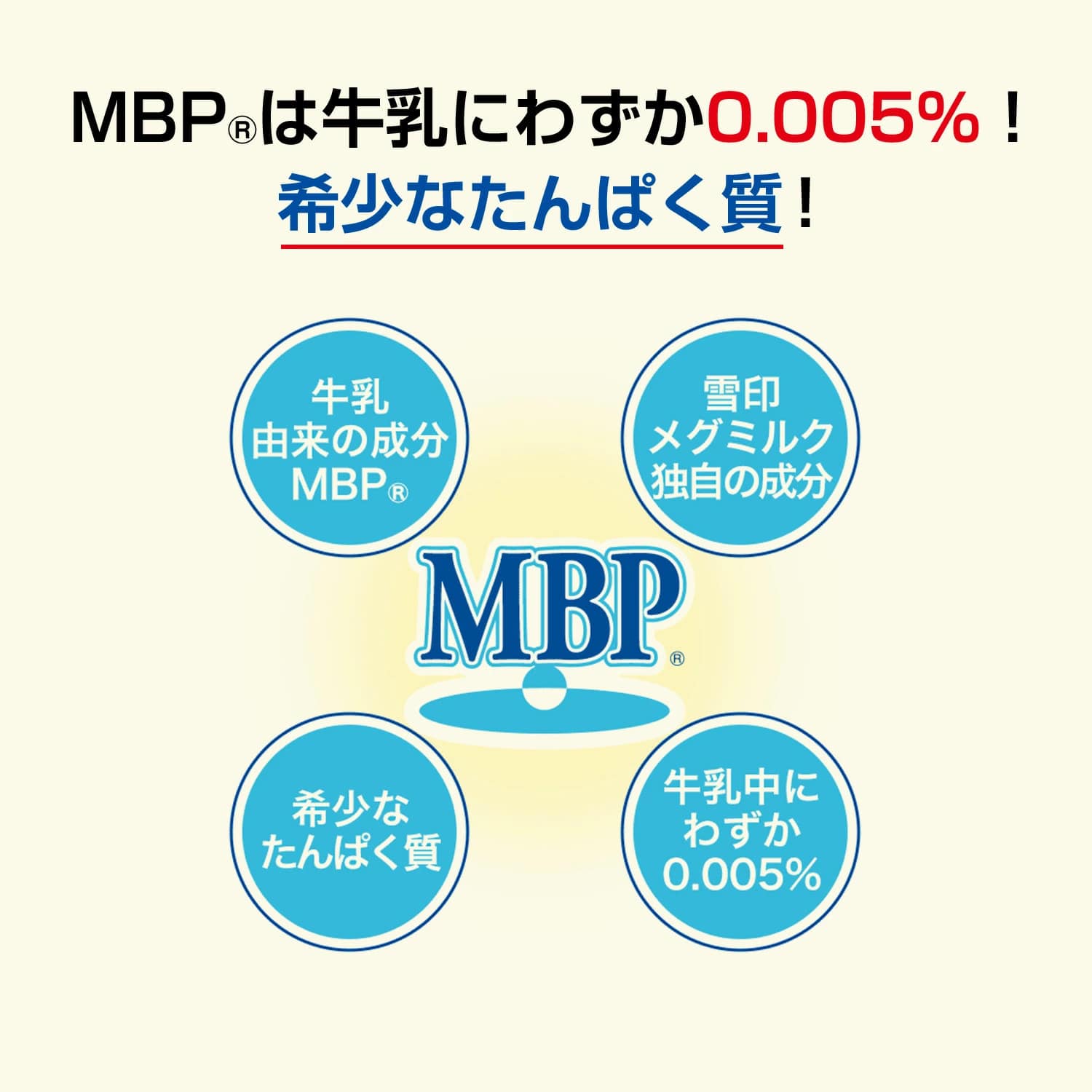 雪印メグミルク】 毎日すこやかMBP(R) Ca&ビタミンD 90粒｜JAL Mall