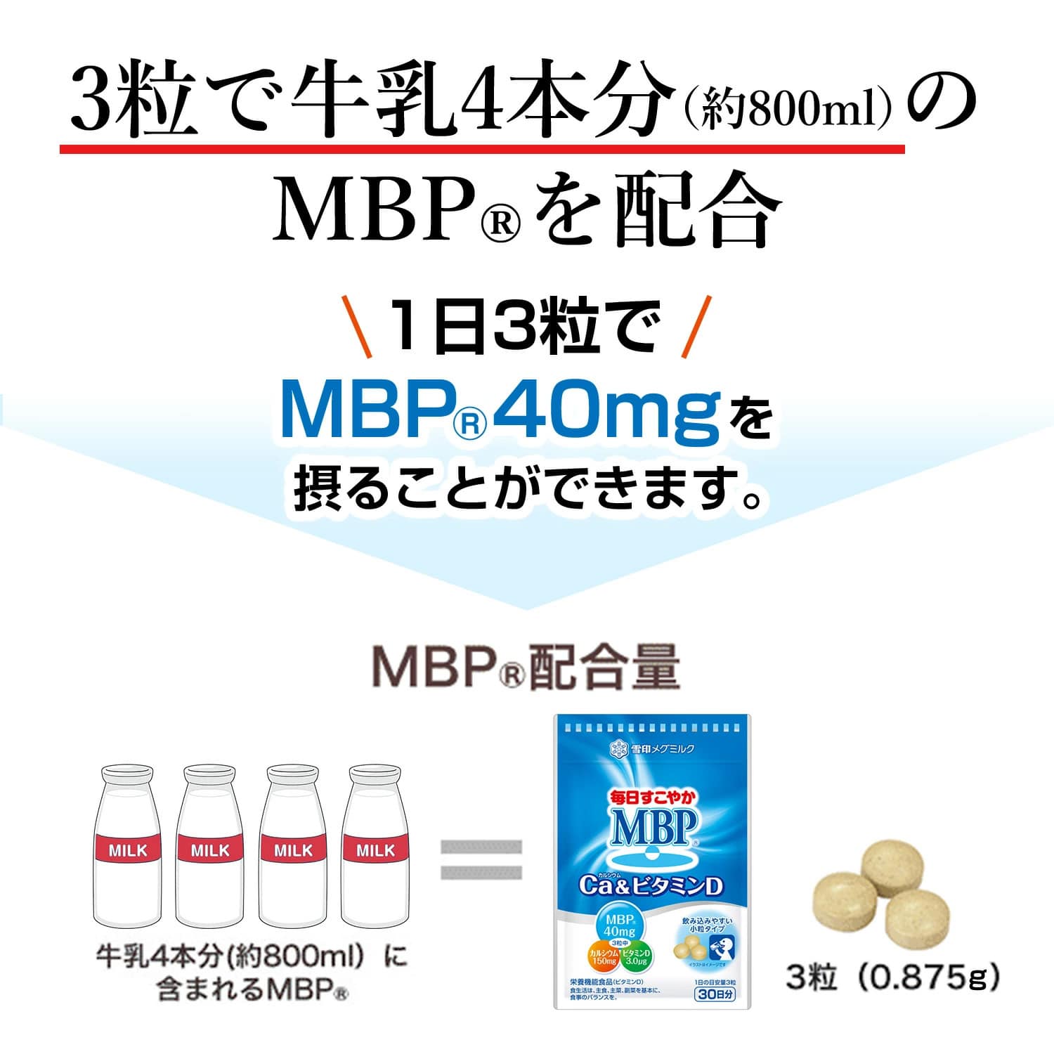 【雪印メグミルク】 毎日すこやかMBP(R) Ca&ビタミンD 90粒｜JAL Mall