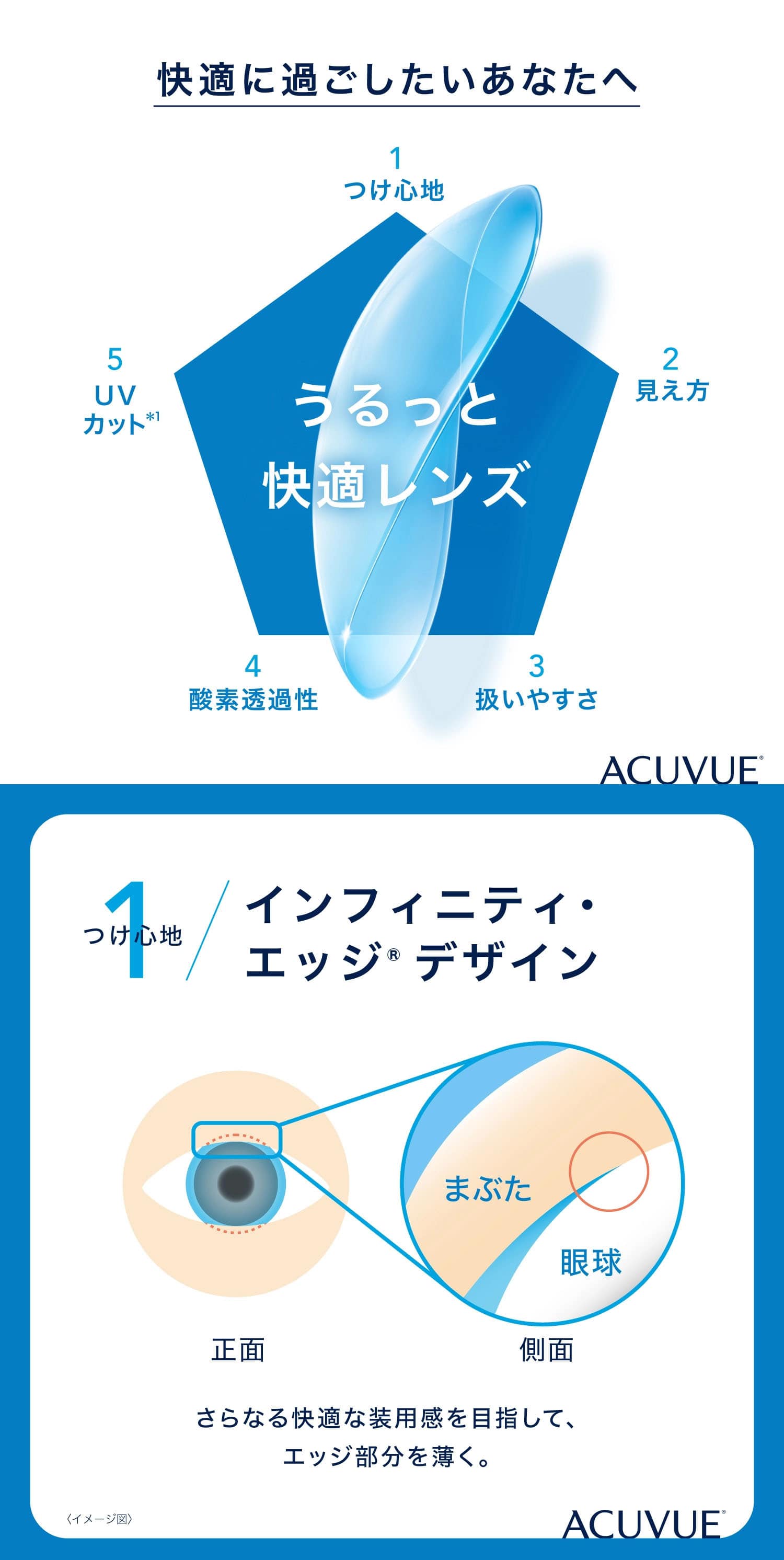 ワンデーアキュビューモイスト説明