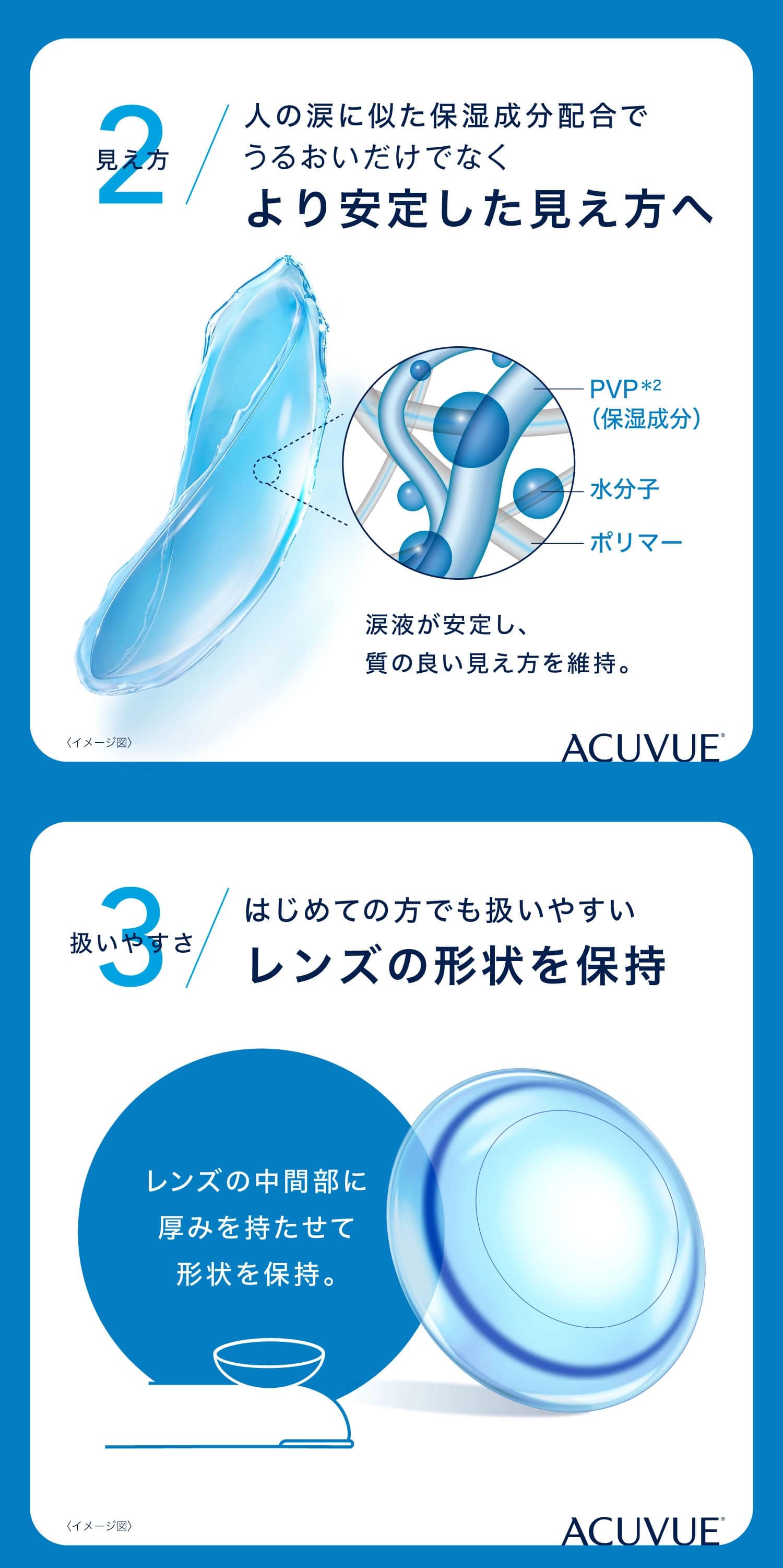 ワンデーアキュビューモイスト説明