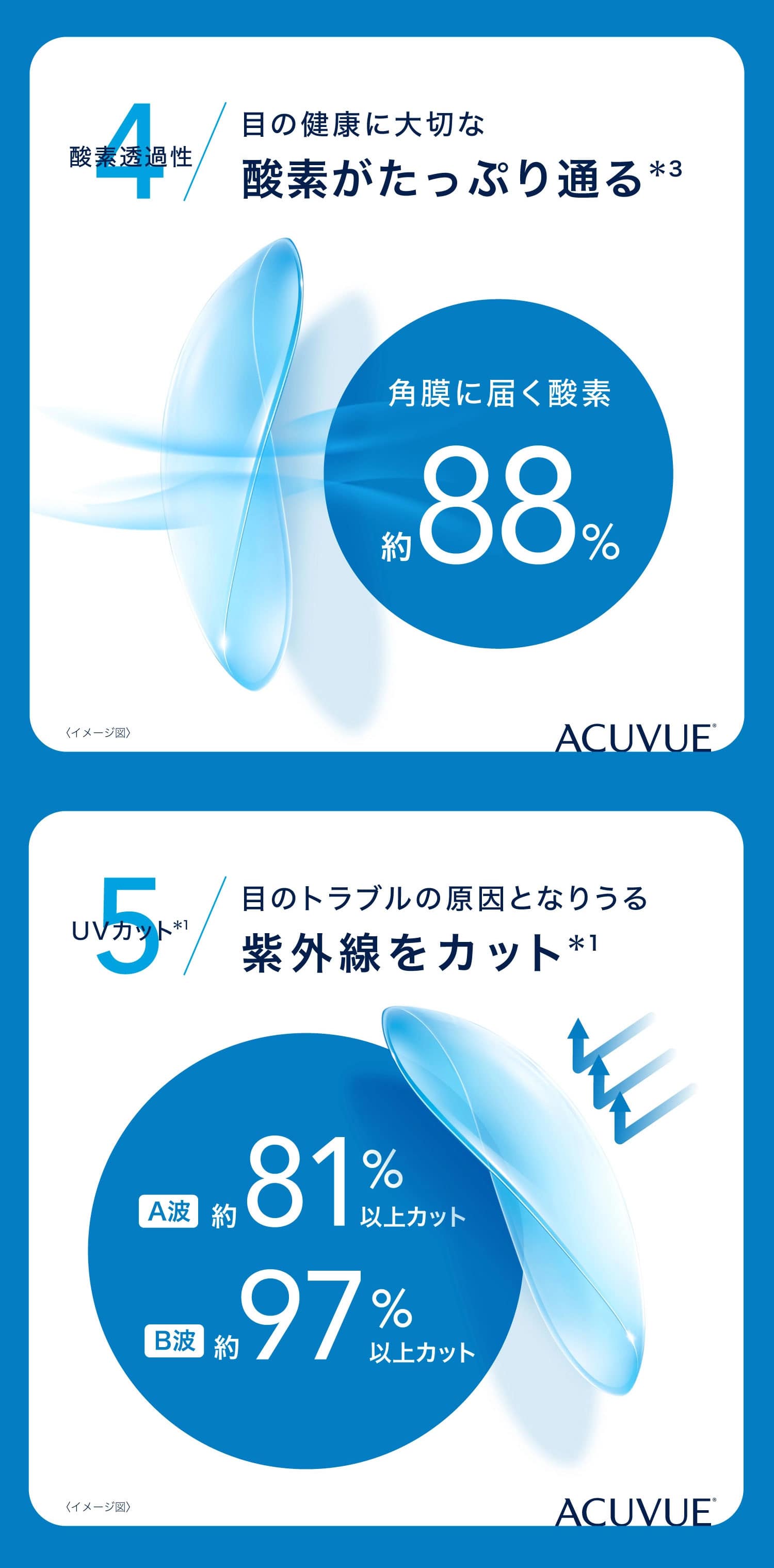 ワンデーアキュビューモイスト説明