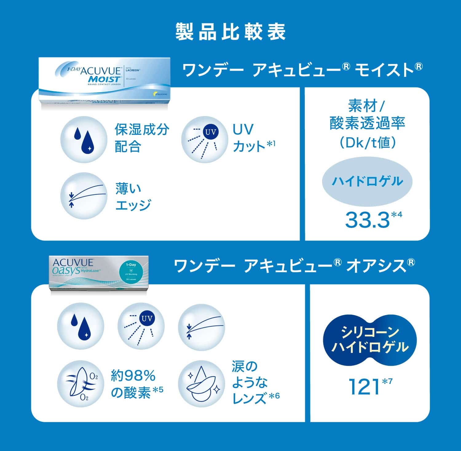ワンデーアキュビューモイスト説明