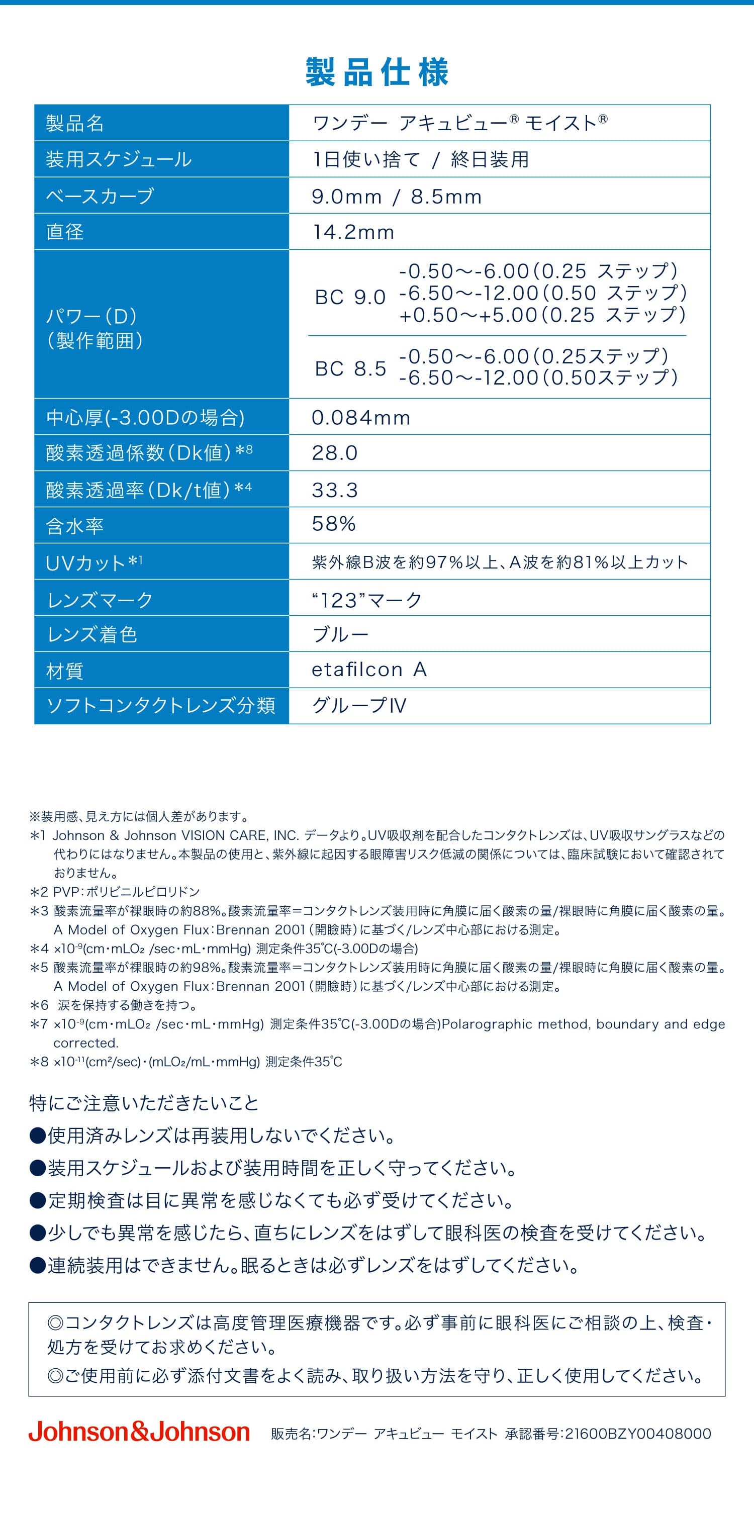 ワンデーアキュビューモイスト説明