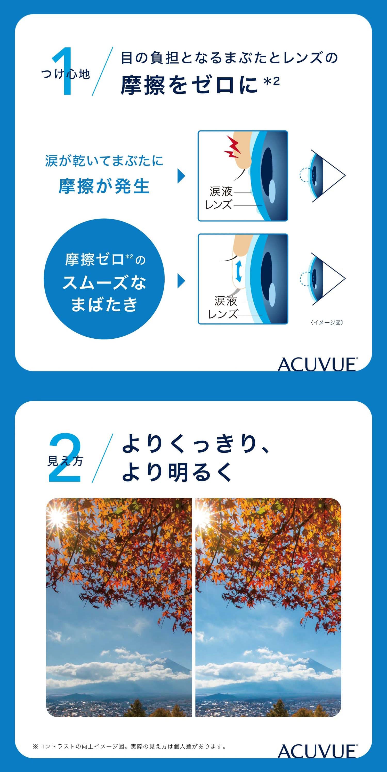ワンデーアキュビューオアシス説明