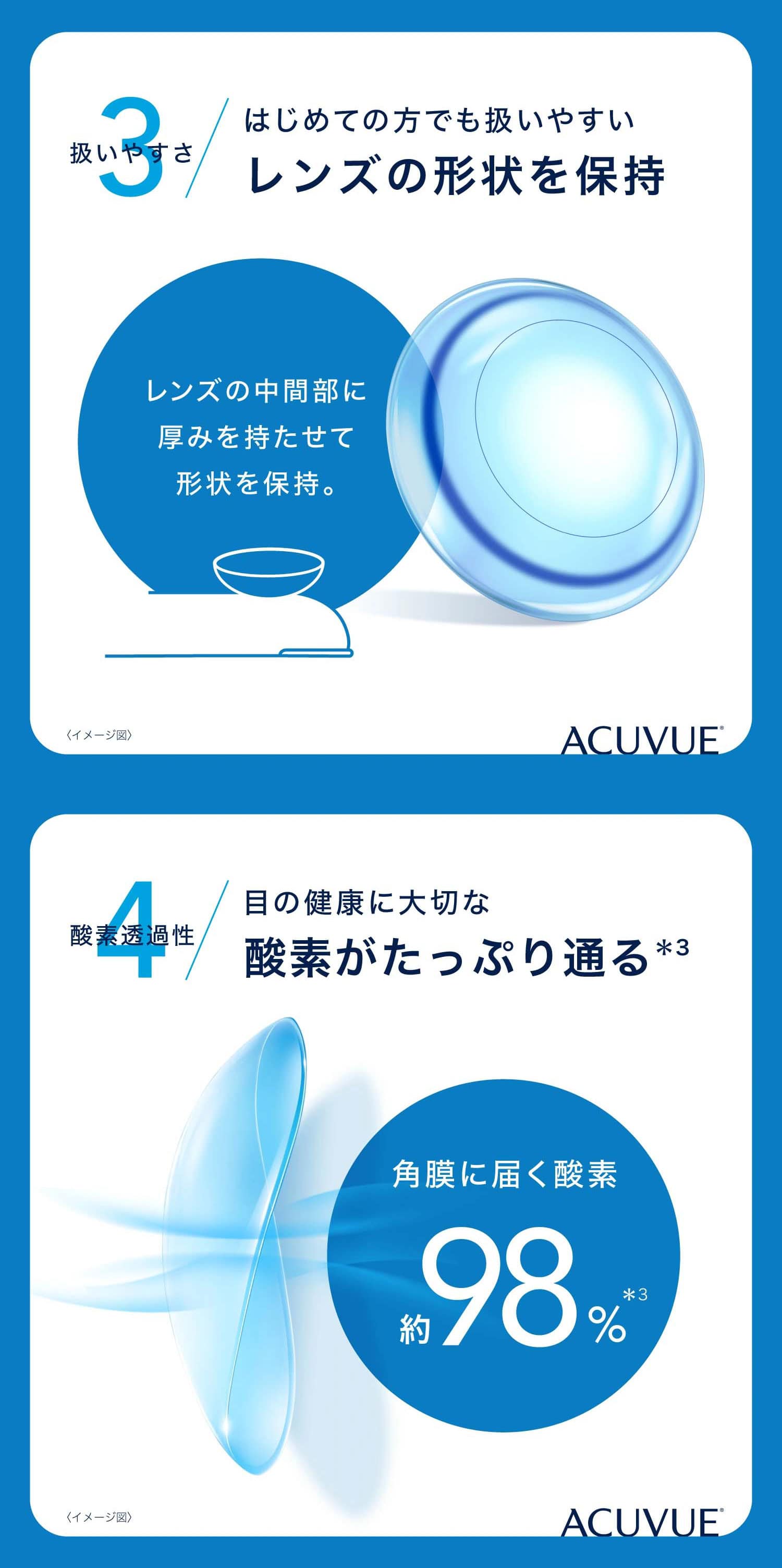 ワンデーアキュビューオアシス説明