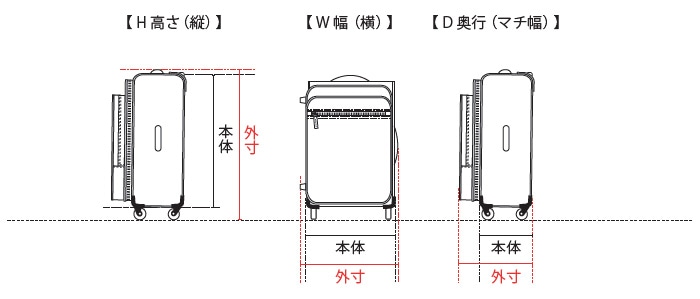 スーツケース