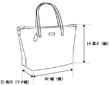 スーツケース