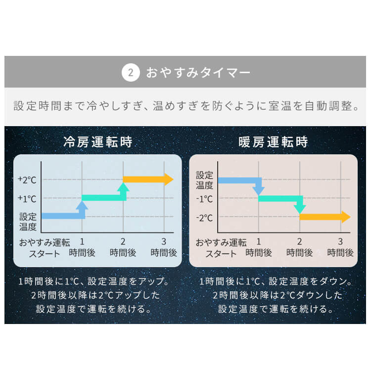 エアコン 10畳 2.8kw WiFi IHF-2807W