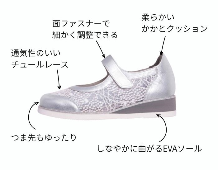 履き口のかかと側に柔らかなクッションを内蔵し、優しい足当たりに仕上げました。ベルトは面ファスナー仕様で、足にあわせて細やかに調整していただけます。