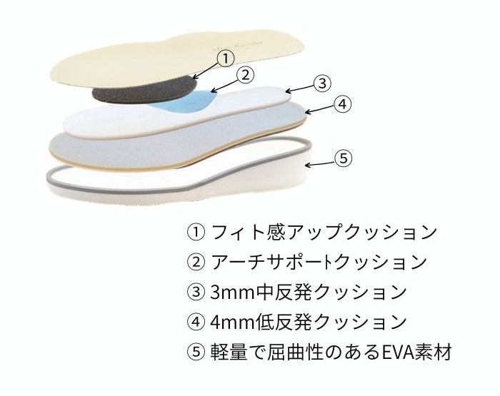 中敷きやソールの素材にもこだわり、快適な履き心地を追求しています。