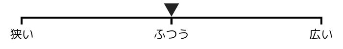 幅がふつう