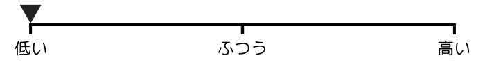 甲の高さは低い