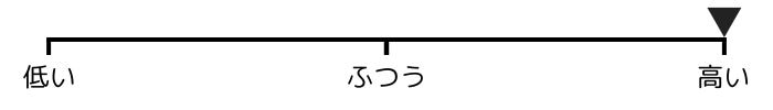 甲が高め