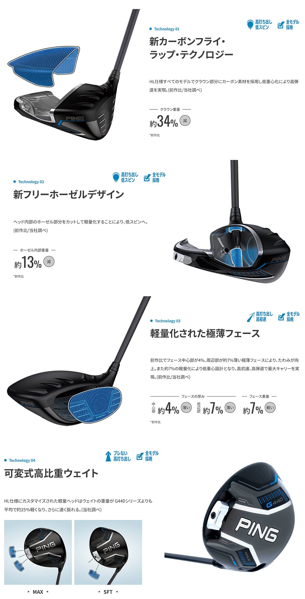 クラブ PING G430 HL SFT 1W 10.5 SPEEDER NX HL45 PING G430 HL SFT Driver - Carl's Golfland