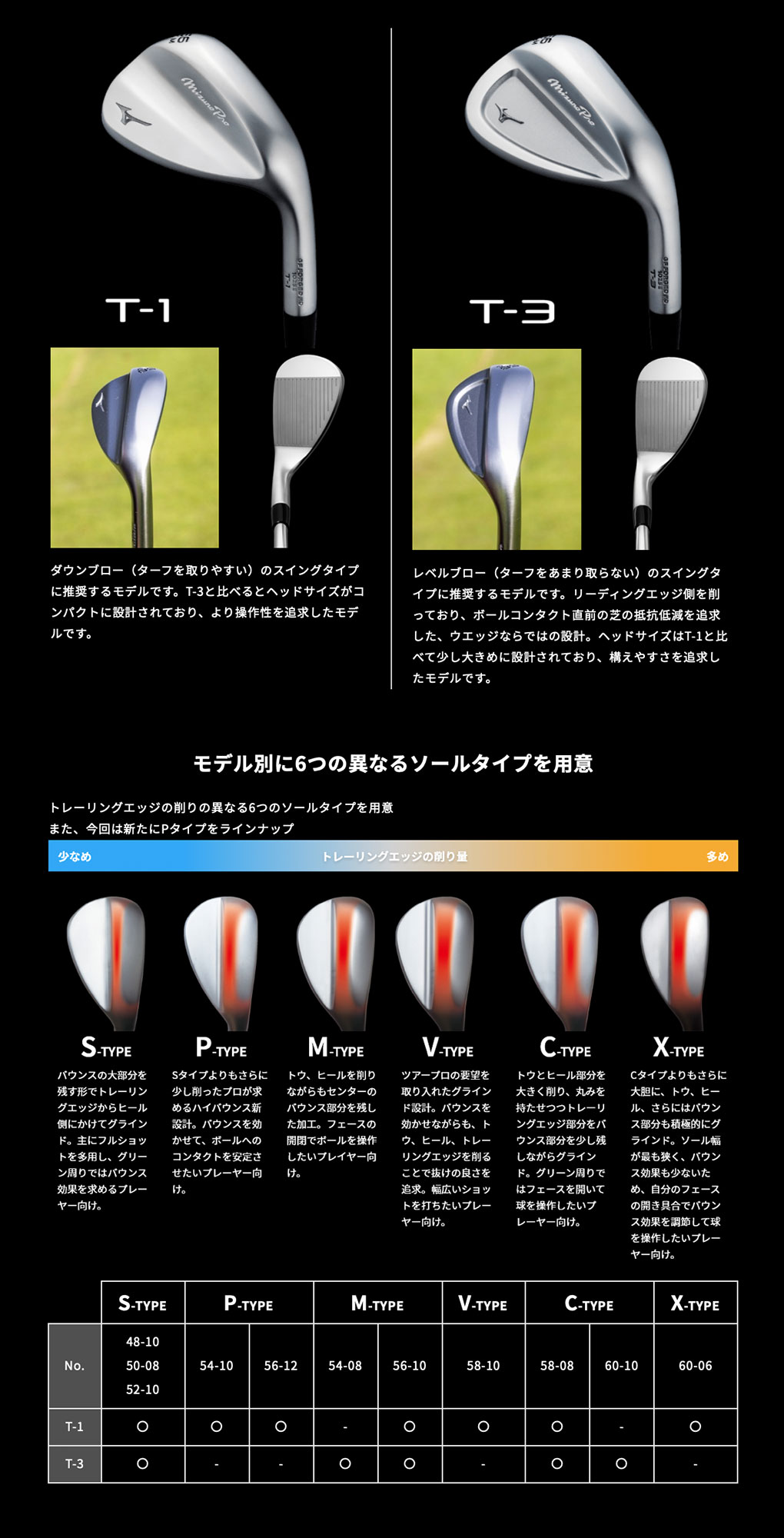 ミズノ Mizuno Pro T-1 ウエッジ ブラックIP仕上げ メンズ 右用