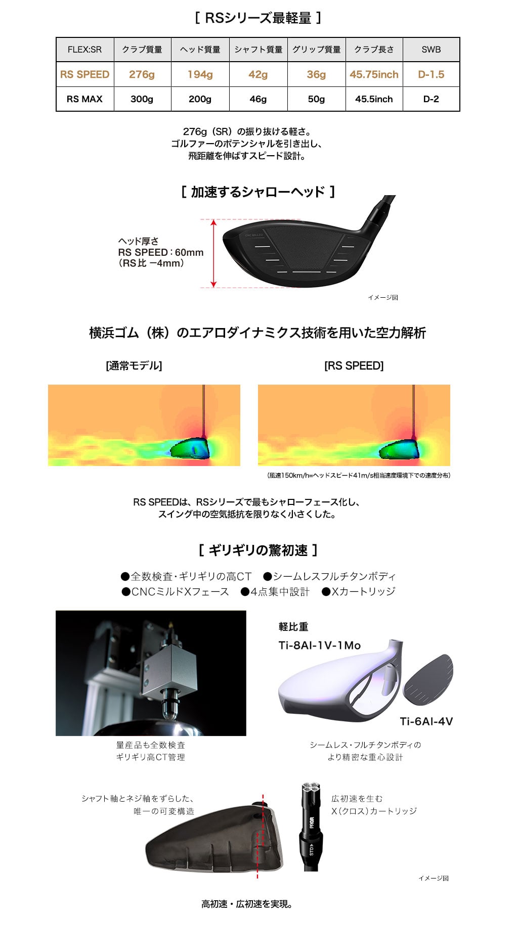 プロギア2025 RS SPEED ドライバー Fujikura シャフト付き PRGR プロギア 2025 RS SPEED ドライバー SPEEDER NX FOR