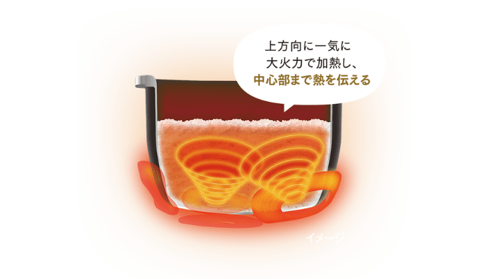 集中加熱蒸らし