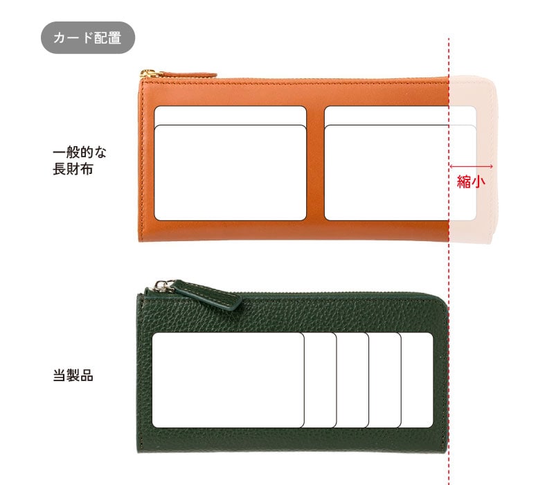 MILAGRO・イタリアンシュリンクレザー・Ｌ字ファスナースリムウォレット